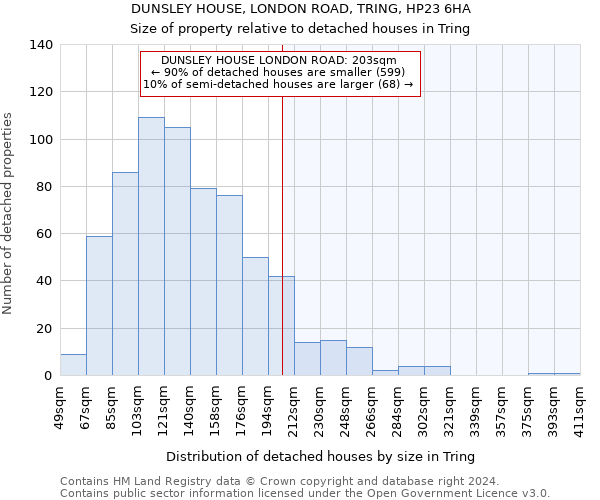 DUNSLEY HOUSE, LONDON ROAD, TRING, HP23 6HA: Size of property relative to detached houses in Tring