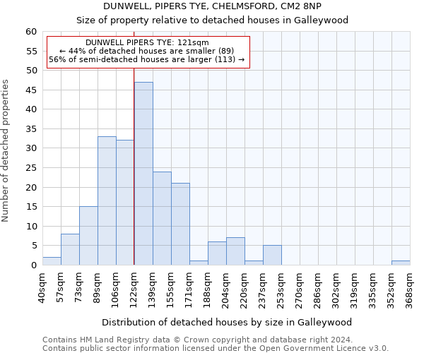 DUNWELL, PIPERS TYE, CHELMSFORD, CM2 8NP: Size of property relative to detached houses in Galleywood