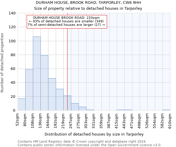 DURHAM HOUSE, BROOK ROAD, TARPORLEY, CW6 9HH: Size of property relative to detached houses in Tarporley