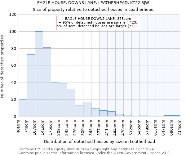 EAGLE HOUSE, DOWNS LANE, LEATHERHEAD, KT22 8JW: Size of property relative to detached houses in Leatherhead