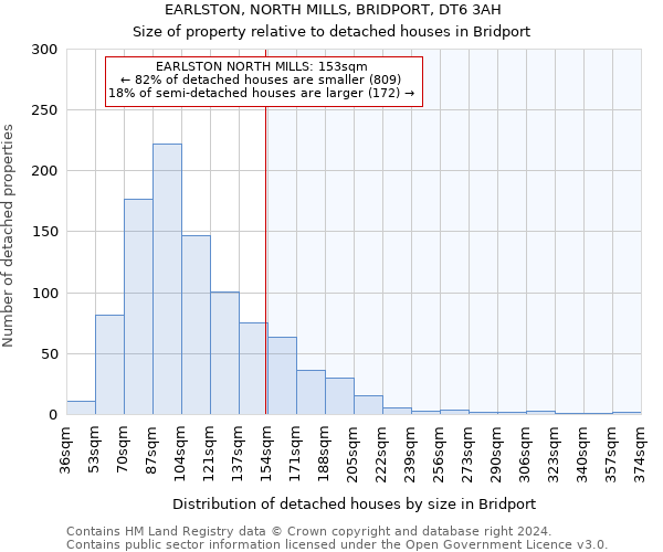 EARLSTON, NORTH MILLS, BRIDPORT, DT6 3AH: Size of property relative to detached houses in Bridport