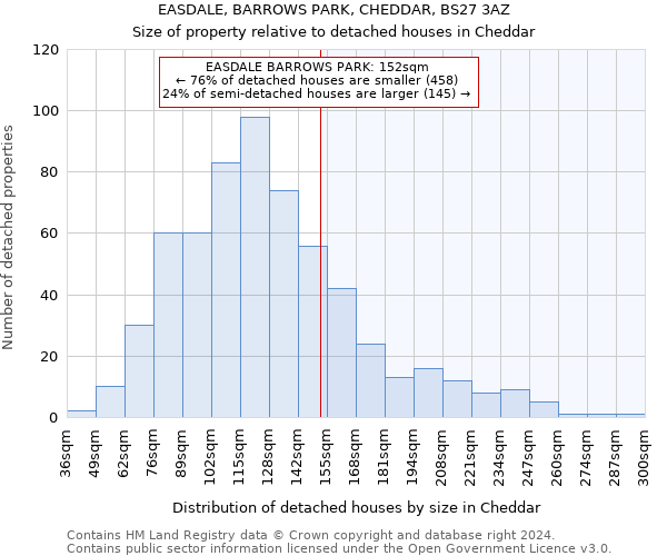 EASDALE, BARROWS PARK, CHEDDAR, BS27 3AZ: Size of property relative to detached houses in Cheddar