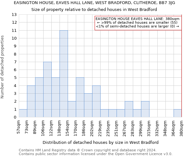 EASINGTON HOUSE, EAVES HALL LANE, WEST BRADFORD, CLITHEROE, BB7 3JG: Size of property relative to detached houses in West Bradford