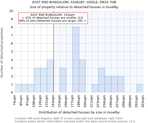 EAST END BUNGALOW, ASSELBY, GOOLE, DN14 7HB: Size of property relative to detached houses in Asselby