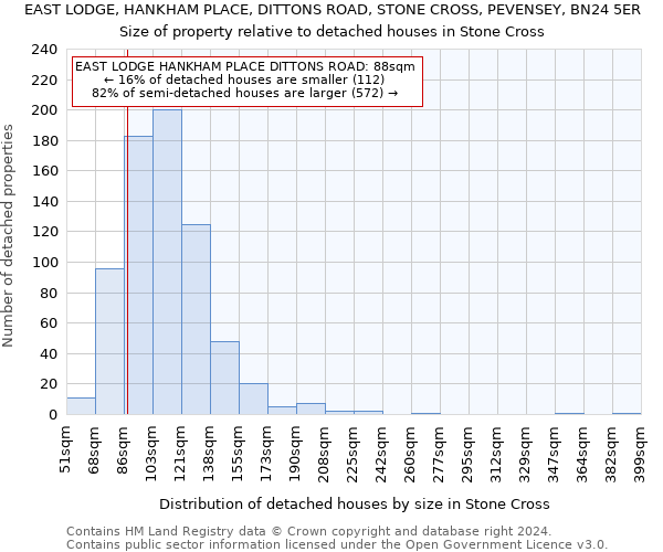 EAST LODGE, HANKHAM PLACE, DITTONS ROAD, STONE CROSS, PEVENSEY, BN24 5ER: Size of property relative to detached houses in Stone Cross