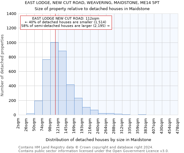 EAST LODGE, NEW CUT ROAD, WEAVERING, MAIDSTONE, ME14 5PT: Size of property relative to detached houses in Maidstone