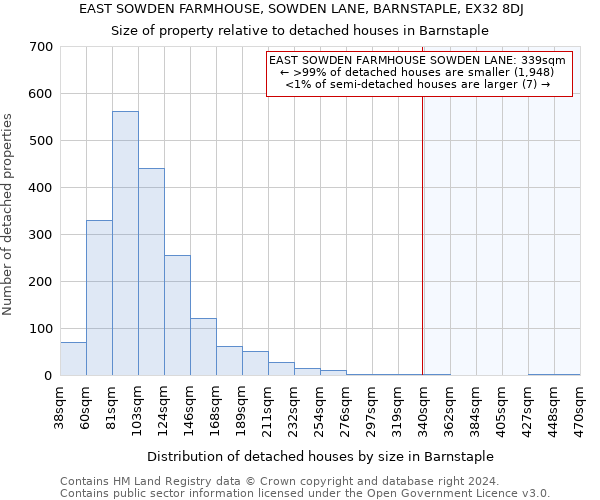 EAST SOWDEN FARMHOUSE, SOWDEN LANE, BARNSTAPLE, EX32 8DJ: Size of property relative to detached houses in Barnstaple