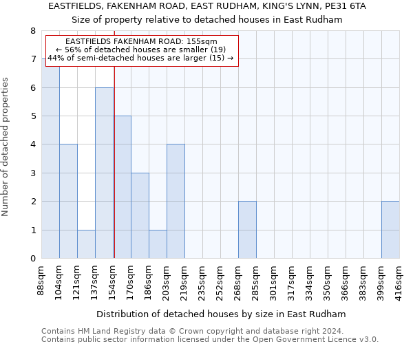 EASTFIELDS, FAKENHAM ROAD, EAST RUDHAM, KING'S LYNN, PE31 6TA: Size of property relative to detached houses in East Rudham