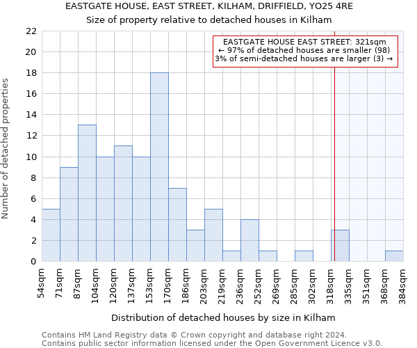 EASTGATE HOUSE, EAST STREET, KILHAM, DRIFFIELD, YO25 4RE: Size of property relative to detached houses in Kilham