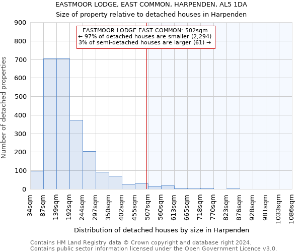 EASTMOOR LODGE, EAST COMMON, HARPENDEN, AL5 1DA: Size of property relative to detached houses in Harpenden