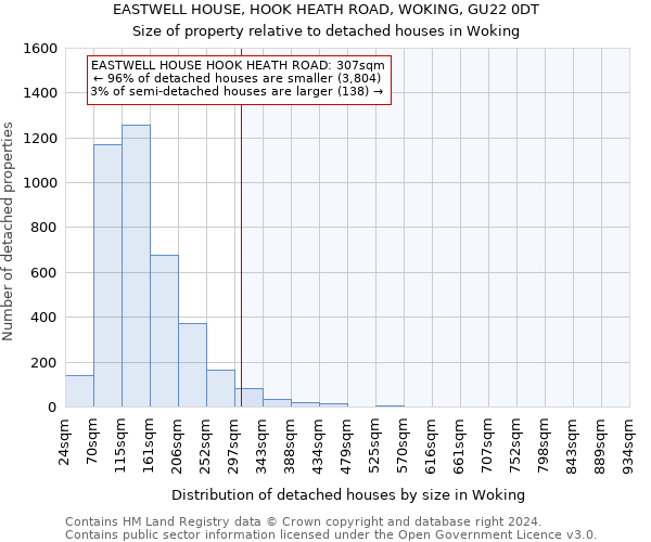 EASTWELL HOUSE, HOOK HEATH ROAD, WOKING, GU22 0DT: Size of property relative to detached houses in Woking