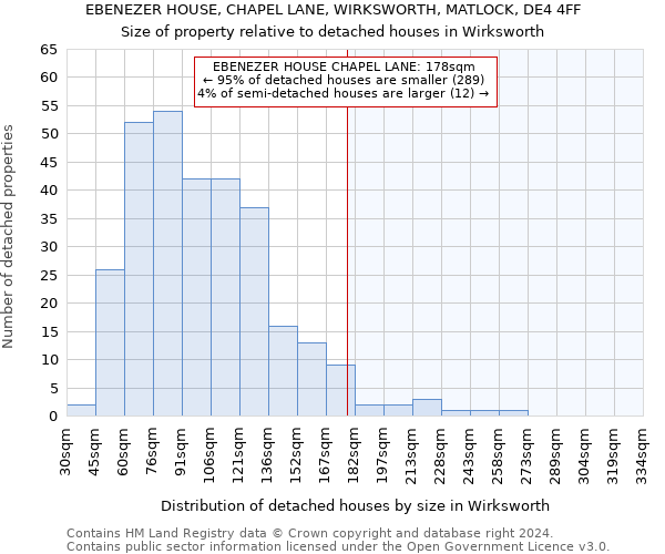 EBENEZER HOUSE, CHAPEL LANE, WIRKSWORTH, MATLOCK, DE4 4FF: Size of property relative to detached houses in Wirksworth