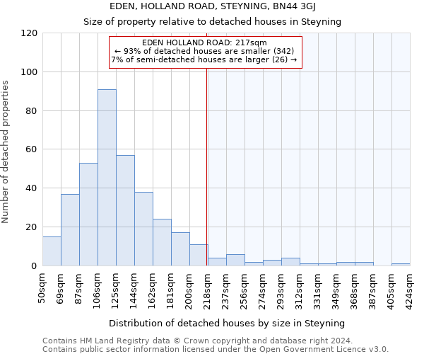 EDEN, HOLLAND ROAD, STEYNING, BN44 3GJ: Size of property relative to detached houses in Steyning