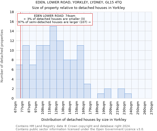 EDEN, LOWER ROAD, YORKLEY, LYDNEY, GL15 4TQ: Size of property relative to detached houses in Yorkley