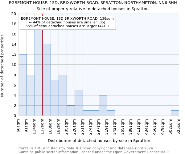 EGREMONT HOUSE, 15D, BRIXWORTH ROAD, SPRATTON, NORTHAMPTON, NN6 8HH: Size of property relative to detached houses in Spratton