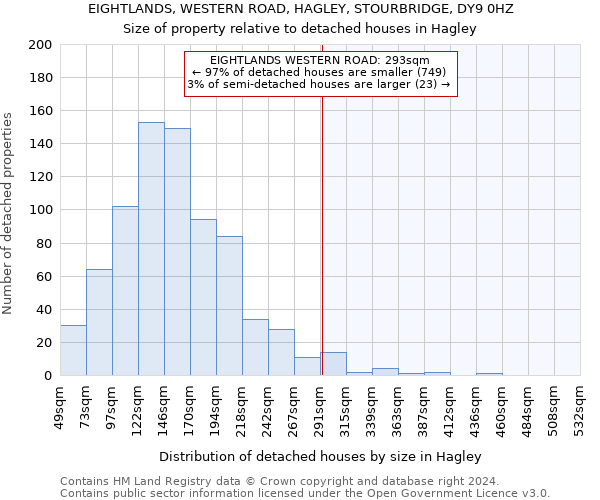 EIGHTLANDS, WESTERN ROAD, HAGLEY, STOURBRIDGE, DY9 0HZ: Size of property relative to detached houses in Hagley