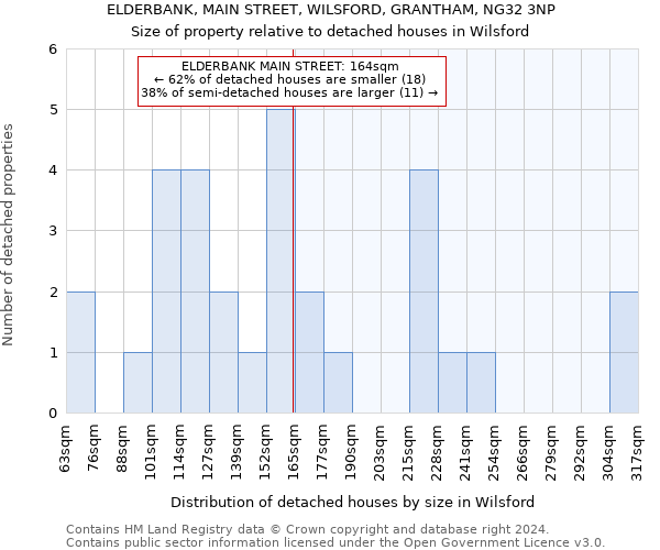 ELDERBANK, MAIN STREET, WILSFORD, GRANTHAM, NG32 3NP: Size of property relative to detached houses in Wilsford