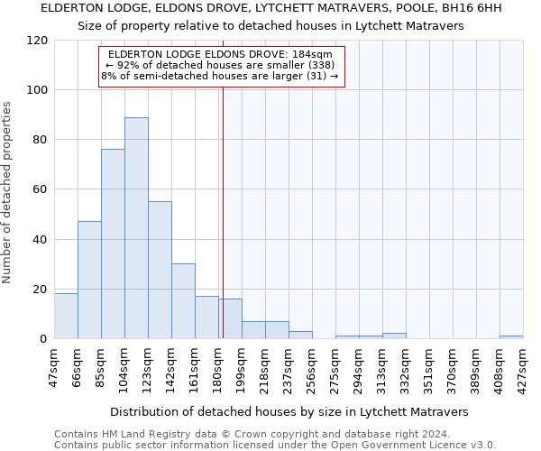 ELDERTON LODGE, ELDONS DROVE, LYTCHETT MATRAVERS, POOLE, BH16 6HH: Size of property relative to detached houses in Lytchett Matravers