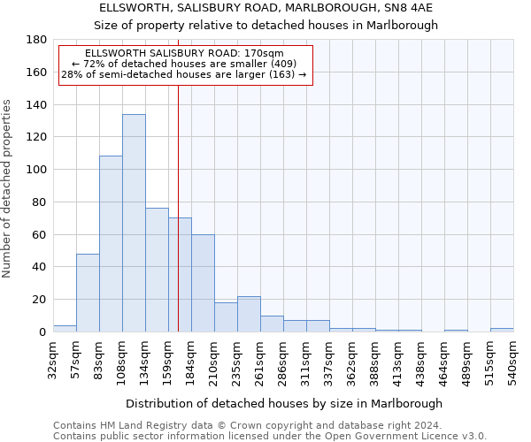 ELLSWORTH, SALISBURY ROAD, MARLBOROUGH, SN8 4AE: Size of property relative to detached houses in Marlborough