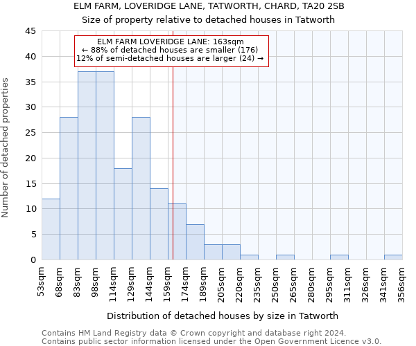 ELM FARM, LOVERIDGE LANE, TATWORTH, CHARD, TA20 2SB: Size of property relative to detached houses in Tatworth