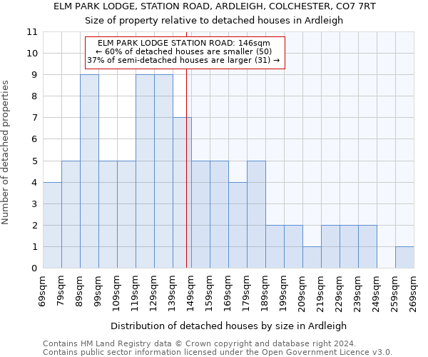 ELM PARK LODGE, STATION ROAD, ARDLEIGH, COLCHESTER, CO7 7RT: Size of property relative to detached houses in Ardleigh