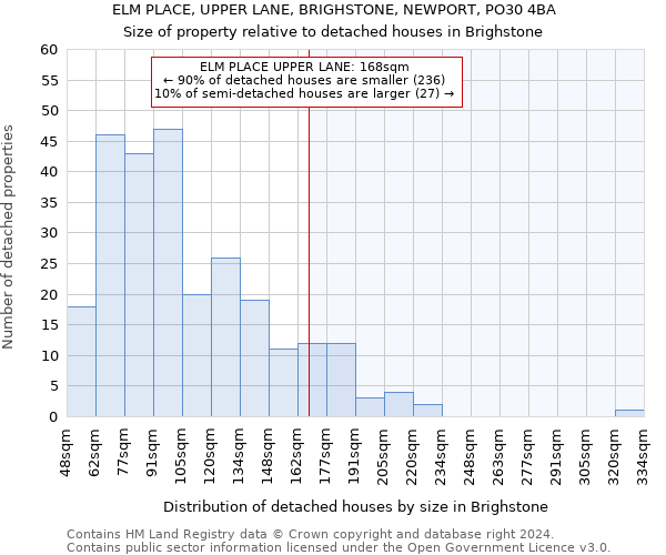 ELM PLACE, UPPER LANE, BRIGHSTONE, NEWPORT, PO30 4BA: Size of property relative to detached houses in Brighstone