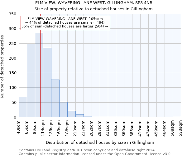 ELM VIEW, WAVERING LANE WEST, GILLINGHAM, SP8 4NR: Size of property relative to detached houses in Gillingham