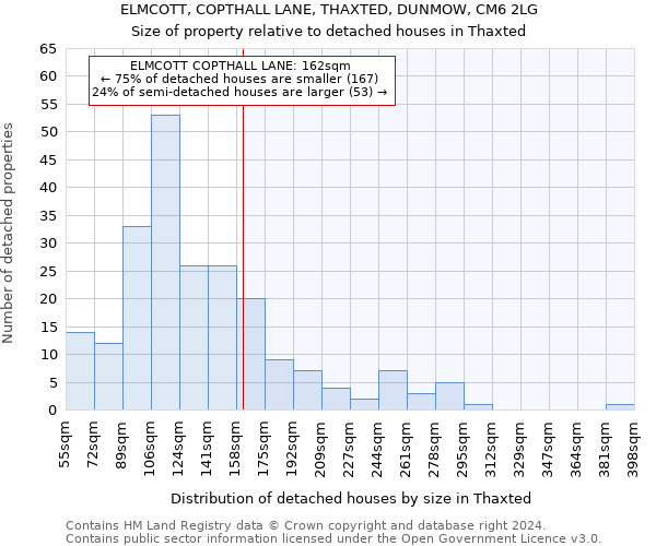 ELMCOTT, COPTHALL LANE, THAXTED, DUNMOW, CM6 2LG: Size of property relative to detached houses in Thaxted