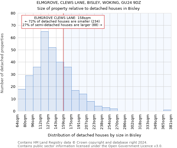 ELMGROVE, CLEWS LANE, BISLEY, WOKING, GU24 9DZ: Size of property relative to detached houses in Bisley