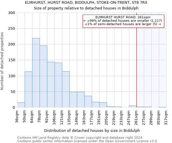 ELMHURST, HURST ROAD, BIDDULPH, STOKE-ON-TRENT, ST8 7RX: Size of property relative to detached houses in Biddulph