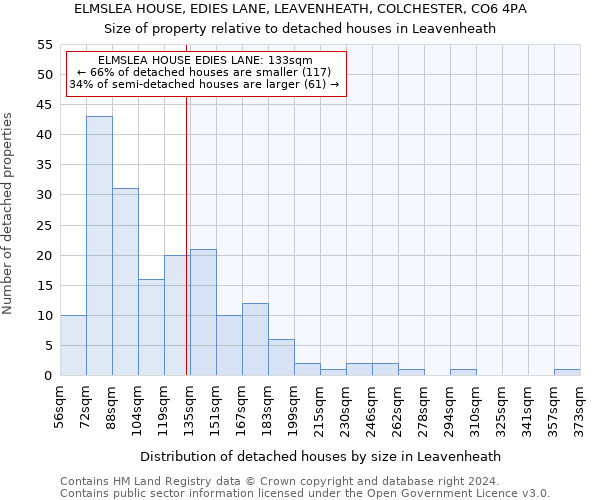 ELMSLEA HOUSE, EDIES LANE, LEAVENHEATH, COLCHESTER, CO6 4PA: Size of property relative to detached houses in Leavenheath