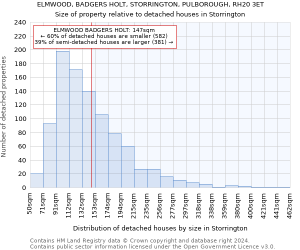 ELMWOOD, BADGERS HOLT, STORRINGTON, PULBOROUGH, RH20 3ET: Size of property relative to detached houses in Storrington