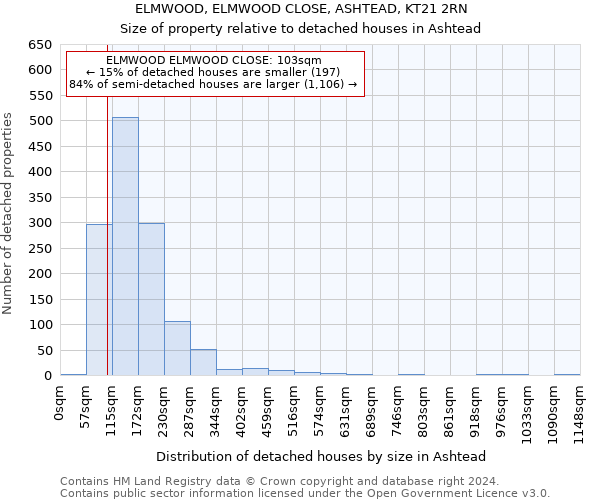 ELMWOOD, ELMWOOD CLOSE, ASHTEAD, KT21 2RN: Size of property relative to detached houses in Ashtead