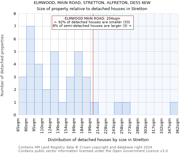 ELMWOOD, MAIN ROAD, STRETTON, ALFRETON, DE55 6EW: Size of property relative to detached houses in Stretton