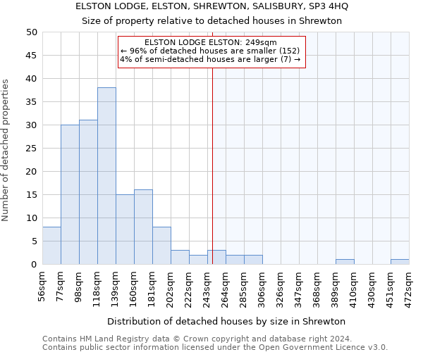 ELSTON LODGE, ELSTON, SHREWTON, SALISBURY, SP3 4HQ: Size of property relative to detached houses in Shrewton