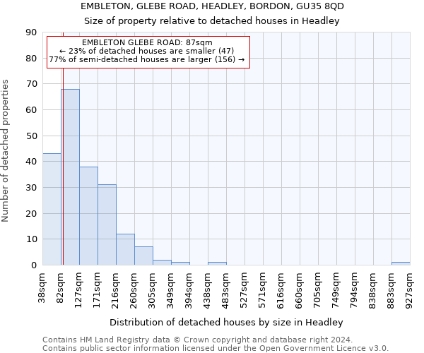 EMBLETON, GLEBE ROAD, HEADLEY, BORDON, GU35 8QD: Size of property relative to detached houses in Headley