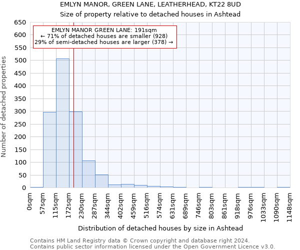 EMLYN MANOR, GREEN LANE, LEATHERHEAD, KT22 8UD: Size of property relative to detached houses in Ashtead