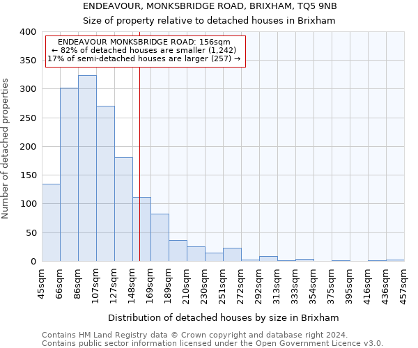 ENDEAVOUR, MONKSBRIDGE ROAD, BRIXHAM, TQ5 9NB: Size of property relative to detached houses in Brixham