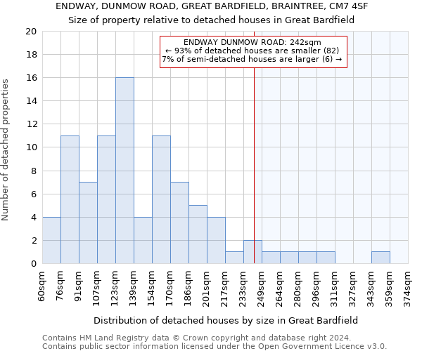 ENDWAY, DUNMOW ROAD, GREAT BARDFIELD, BRAINTREE, CM7 4SF: Size of property relative to detached houses in Great Bardfield