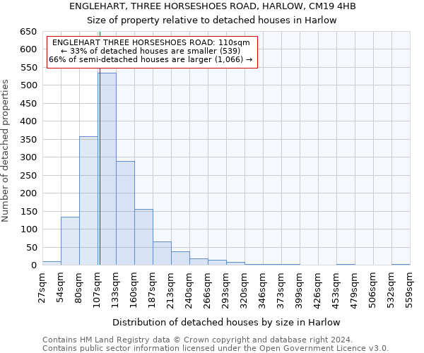 ENGLEHART, THREE HORSESHOES ROAD, HARLOW, CM19 4HB: Size of property relative to detached houses in Harlow