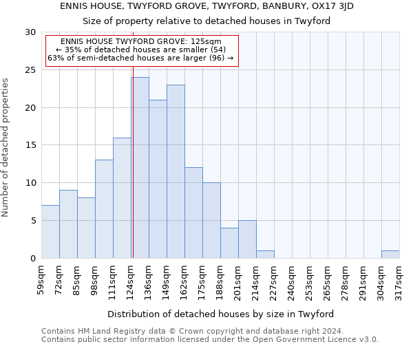 ENNIS HOUSE, TWYFORD GROVE, TWYFORD, BANBURY, OX17 3JD: Size of property relative to detached houses in Twyford