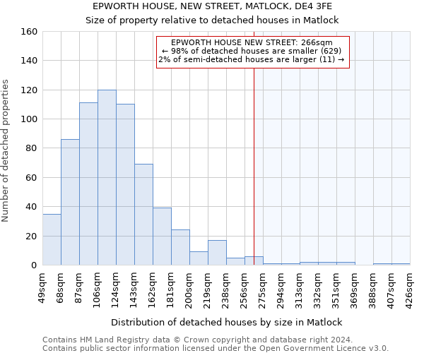 EPWORTH HOUSE, NEW STREET, MATLOCK, DE4 3FE: Size of property relative to detached houses in Matlock