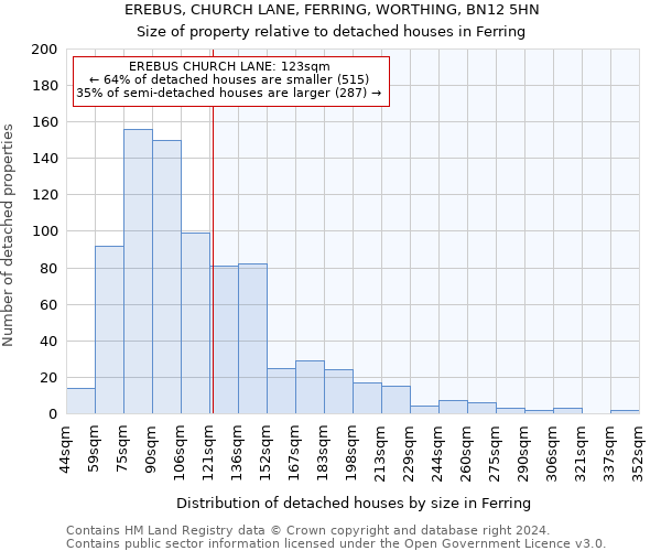 EREBUS, CHURCH LANE, FERRING, WORTHING, BN12 5HN: Size of property relative to detached houses in Ferring