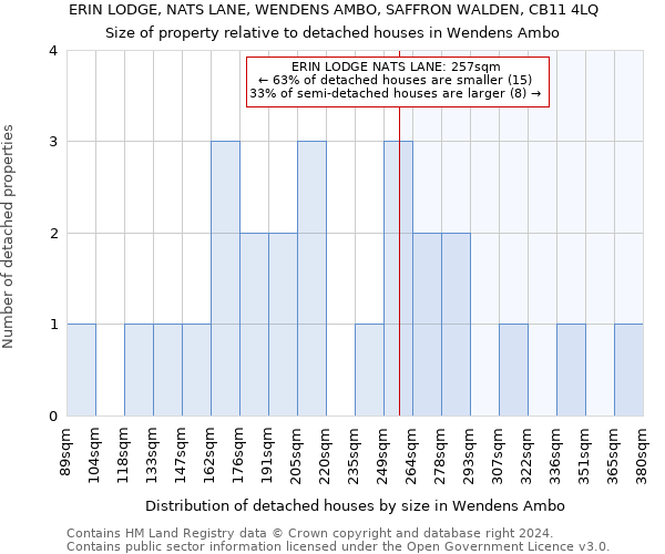 ERIN LODGE, NATS LANE, WENDENS AMBO, SAFFRON WALDEN, CB11 4LQ: Size of property relative to detached houses in Wendens Ambo