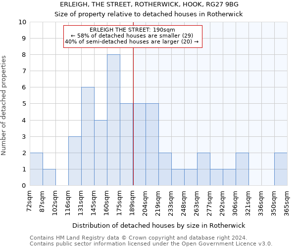 ERLEIGH, THE STREET, ROTHERWICK, HOOK, RG27 9BG: Size of property relative to detached houses in Rotherwick