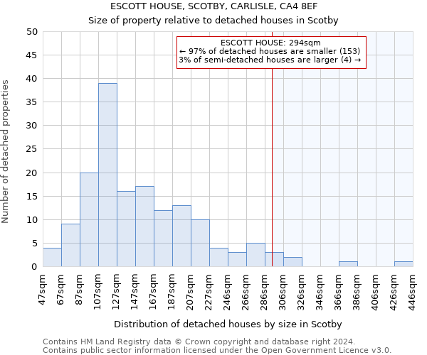 ESCOTT HOUSE, SCOTBY, CARLISLE, CA4 8EF: Size of property relative to detached houses in Scotby