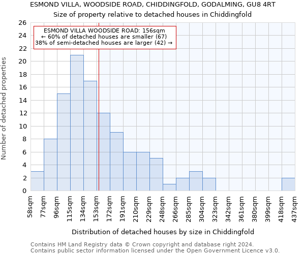 ESMOND VILLA, WOODSIDE ROAD, CHIDDINGFOLD, GODALMING, GU8 4RT: Size of property relative to detached houses in Chiddingfold