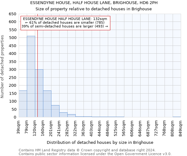 ESSENDYNE HOUSE, HALF HOUSE LANE, BRIGHOUSE, HD6 2PH: Size of property relative to detached houses in Brighouse