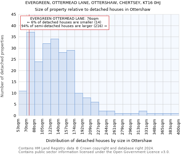 EVERGREEN, OTTERMEAD LANE, OTTERSHAW, CHERTSEY, KT16 0HJ: Size of property relative to detached houses in Ottershaw