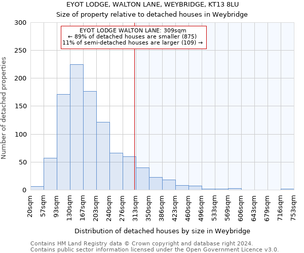 EYOT LODGE, WALTON LANE, WEYBRIDGE, KT13 8LU: Size of property relative to detached houses in Weybridge